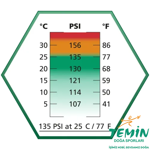 TEMİN | Av ● Outdoor ● Atış | PCP, Havalı Tüfek, Tabanca & Optik