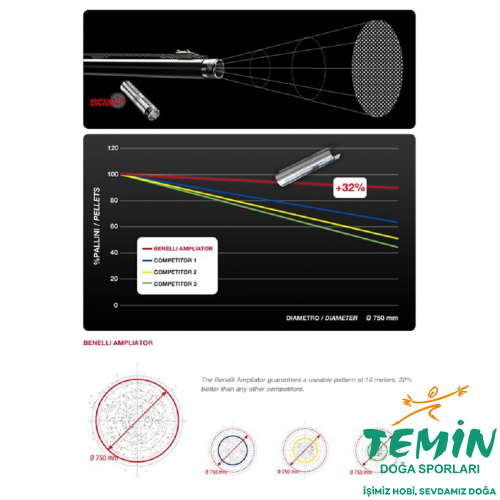TEMİN | Av ● Outdoor ● Atış | PCP, Havalı Tüfek, Tabanca & Optik