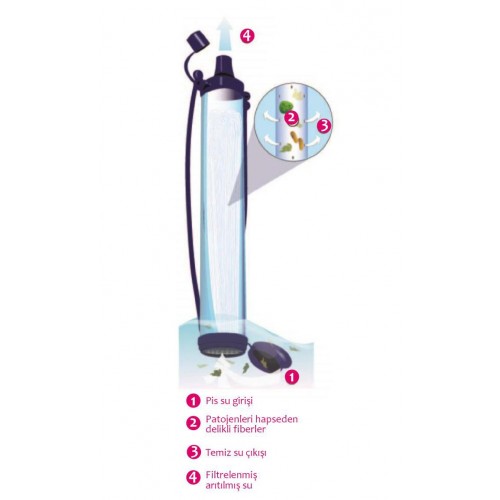 TEMİN | Av ● Outdoor ● Atış | PCP, Havalı Tüfek, Tabanca & Optik