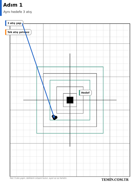 Reddot sıfırlama adım 1: aynı hedefe 3 atış